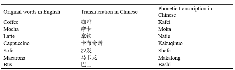 Transliteration of loan words in Chinese